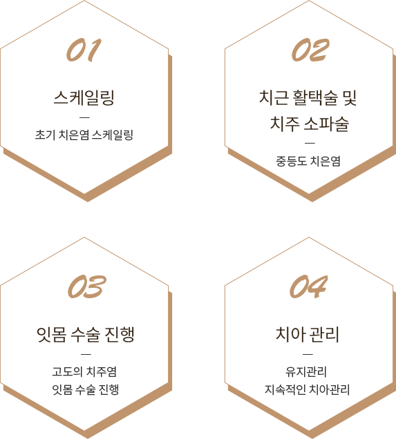 잇몸케어 단계별 설명 이미지입니다.